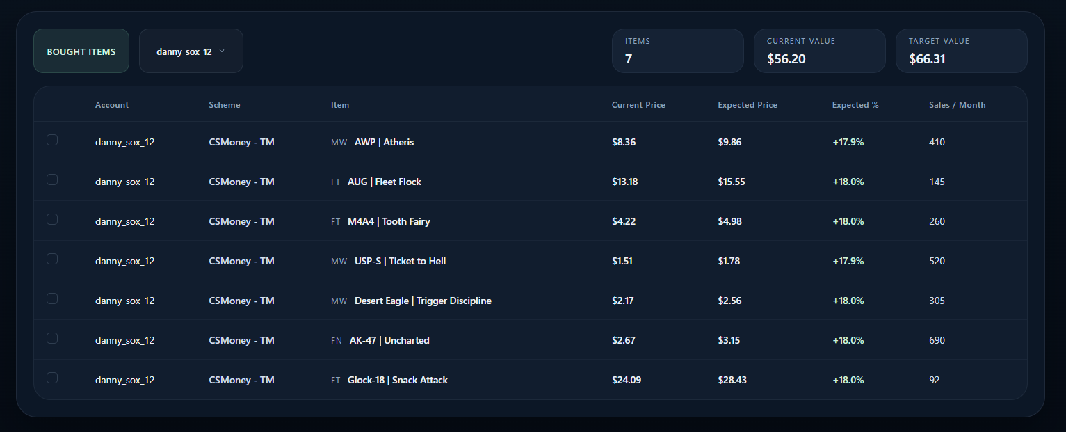 Steam Trading Platform accounts dashboard with balances, inventory value, and account health status